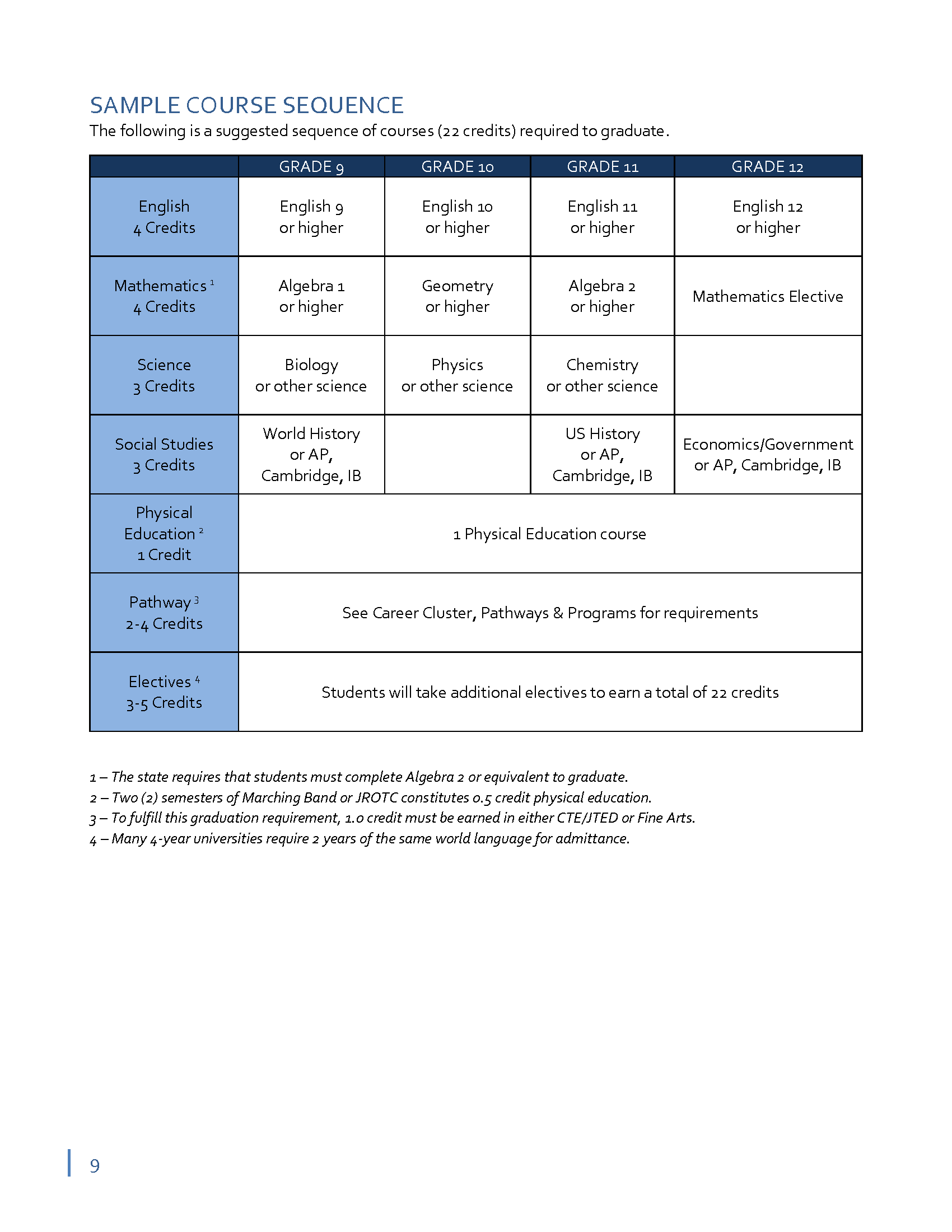 Sample Plan